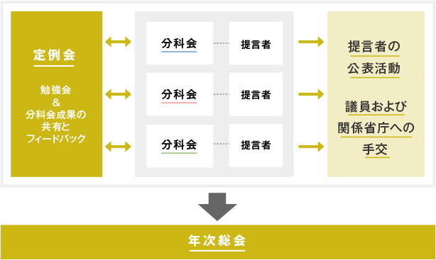 GLOCOM六本木会議の活動